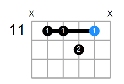 A#min7(add13) Chord